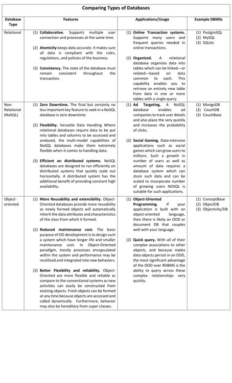 Database Types 的图像结果