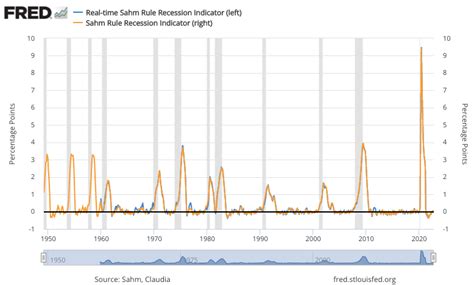 Recession Line 的图像结果