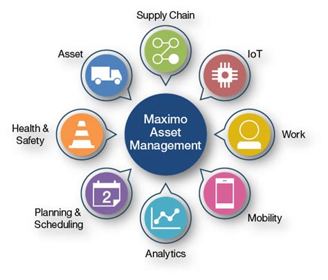 Maximo Maintenance Software 的图像结果