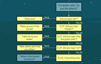 Image result for Python Lesson 2