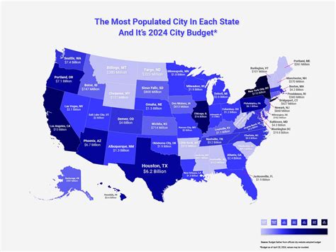 [OC] The Most Populated City In Each State And It’s 2024 City Budget : r/SuperlativeVermont