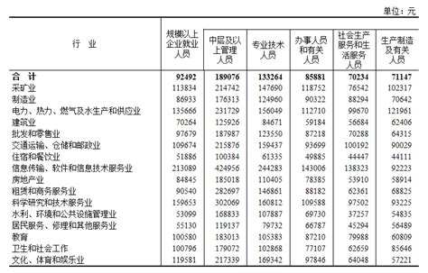 2021年全国规模以上企业就业人员分地区、分行业、分登记注册类型的年平均工资统计_华经情报网_华经产业研究院