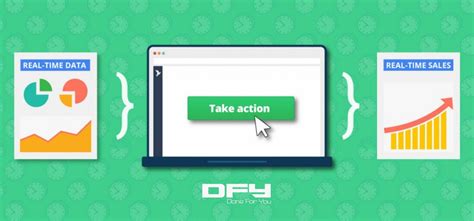 Image result for Real-Time Marketing Software