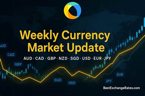 Compare TD Bank Canadian dollar (CAD) transfer rates | Best&Exchange&Rates