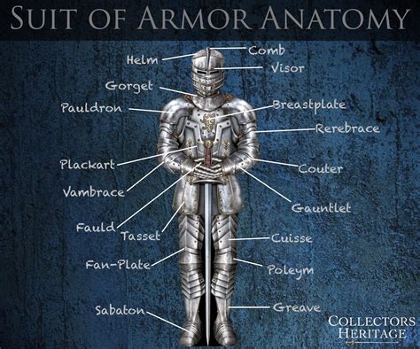 Detailed armor parts | Knight armor, Medieval armor, Medieval knight armor