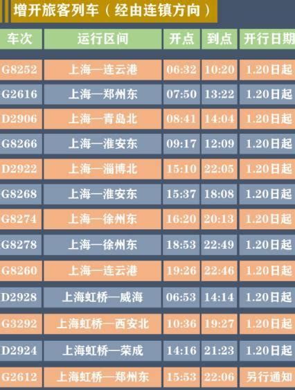 2021铁路运行图调整上海新开多趟列车-附车次表_旅泊网