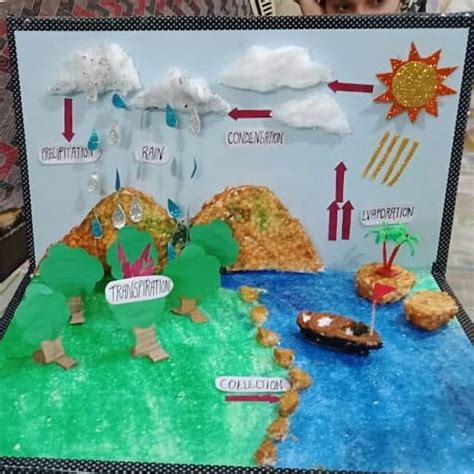 Water Cycle Model 的图像结果
