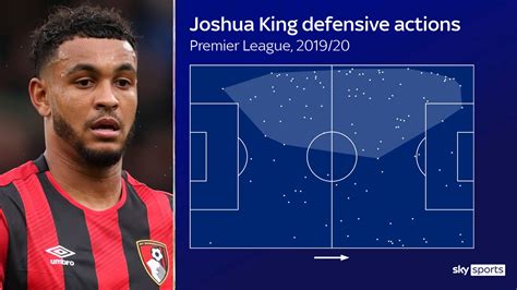 Josh King joins Everton on Deadline Day after Man Utd interest in ...