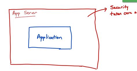 Image result for Spring Security Playlist Java Techie