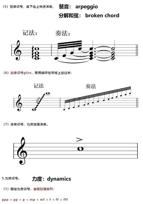 音乐术语及符号全解（中英文对照）| 实用收藏版_国际