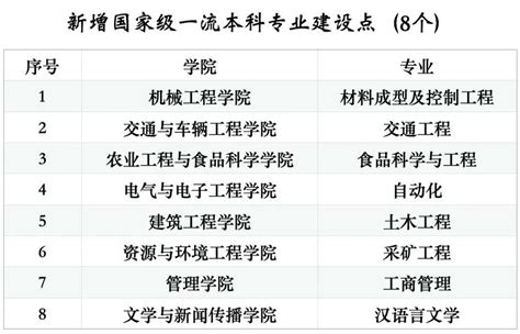 2017软科中国最好学科排名之软件工程排名_留学动态_毕达留学