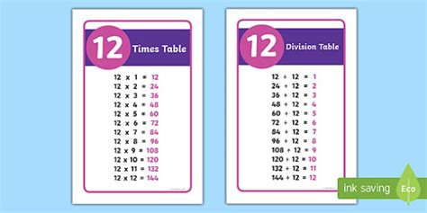 12 Times Tables and 12 Division Tables Prompt Cards