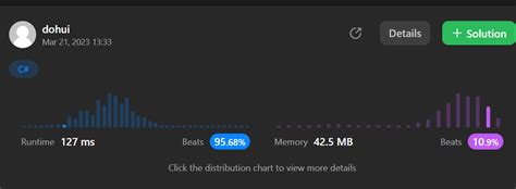 Image result for Plus One LeetCode Solution