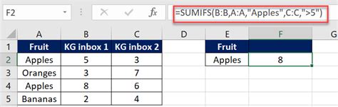 Image result for Sumif Examples