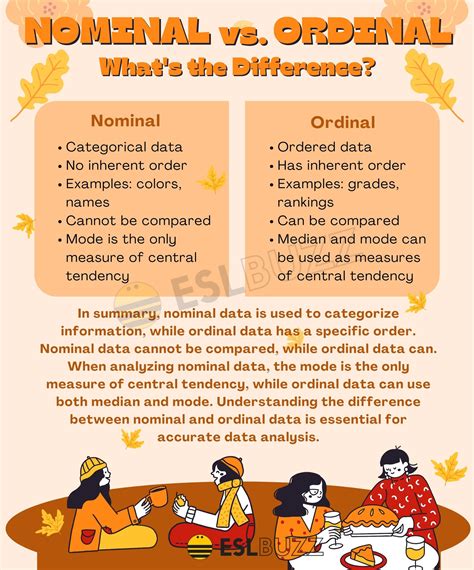 Difference Between Scale Ordinal And Nominal In Spss at Richard Risk blog