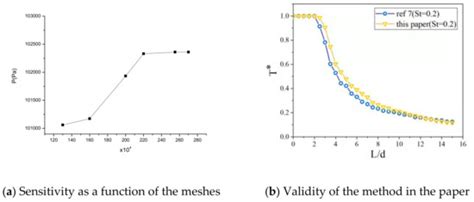 Numerical Investigation of the Flow and Infrared Radiation ...