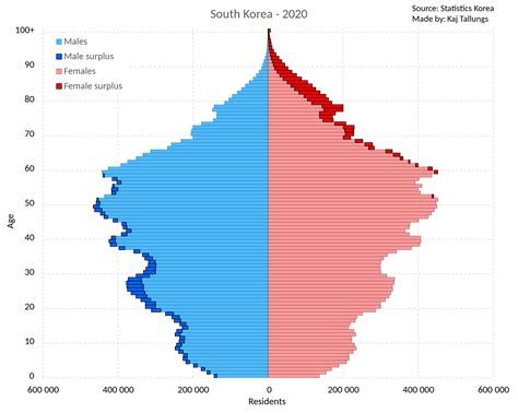 South korea population pyramid 2020 [OC] : r/korea
