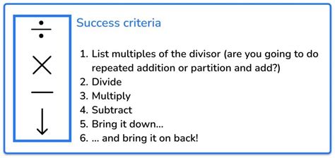 Image result for Long Division Simple Method