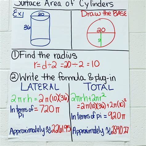 Surface Area of Cylinders Anchor Chart