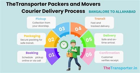 Courier Bangalore to Allahabad | Instant Parcel Booking