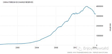 中国外汇储备快速增长趋势及其原因_挂云帆