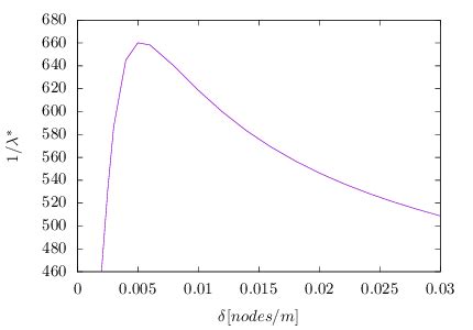 Moptimization Problem 的图像结果