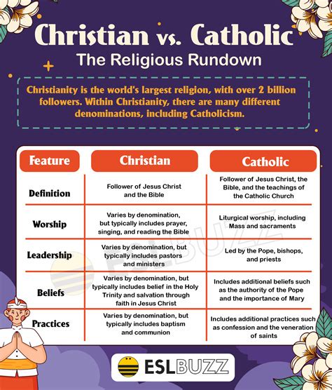 Catholic Vs Baptist Comparison Chart Comparison Chart Mormonism And