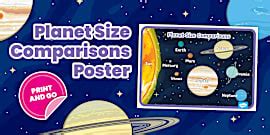 Solar System Planets Size Order and Comparison Display Poster