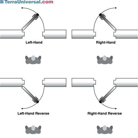 How To Describe Door Swing at Lisa Mccoy blog