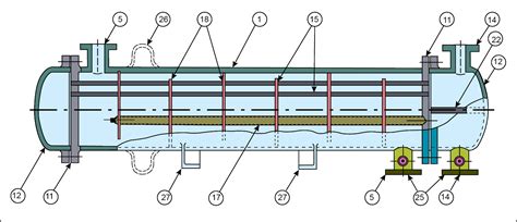 Figure 1.2. Fixed-tube heat exchanger [1]