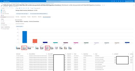 Image result for Azure DevOps Service Connection