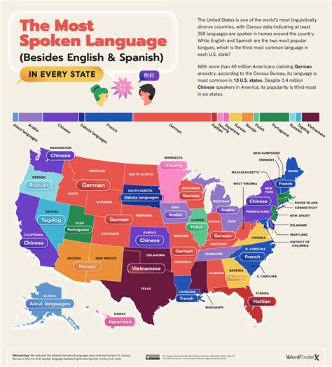 The Most Spoken Languages in American States and Cities (Besides ...