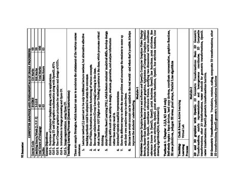 Image result for VTU Code