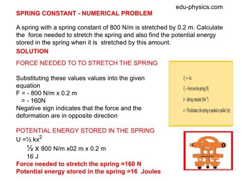 Image result for What Is the Spring Constant of a Spring