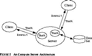 Image result for Remote Method Invocation in Distributed Computing