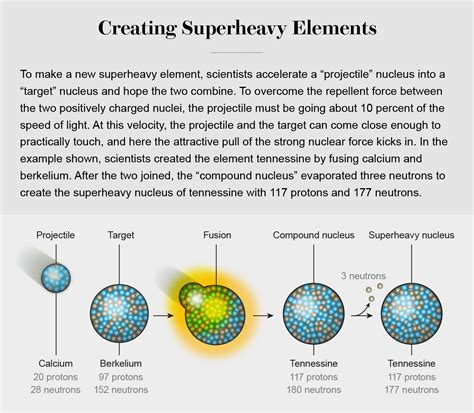 Atom Structure Drawing 的图像结果