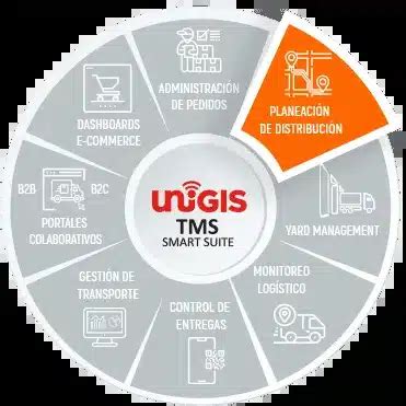 Image result for Unigues Module