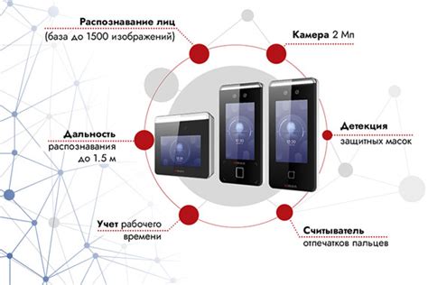 Биометрические терминалы доступа HiWatch | Ганимед СБ
