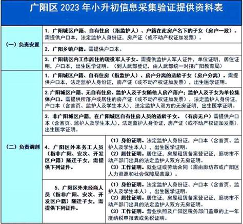 北京周边地区（廊坊燕郊三河）私立学校名单来了，不限户籍招生中！ - 知乎