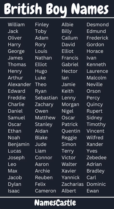 500+ British Boy Names Cool Unique Creative & Interesting
