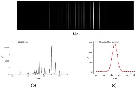 Space-Based Limb-Imaging Spectrometer for Atmospheric O2 Airglow Detection