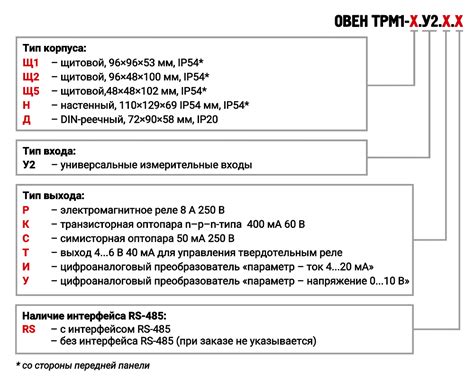 ОВЕН ТРМ1 обновленный одноканальный измеритель-регулятор с RS-485 ...