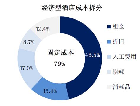 开店成本高没有稳定客源？易房大师超级门店为门店共享提供全套系统服务 - 知乎