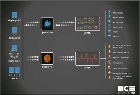 Image result for What Is Real-Time Machine Monitoring Data