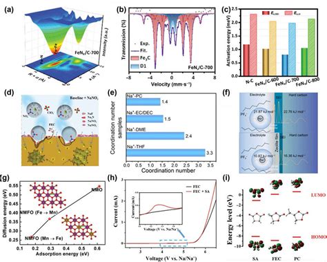 EXAFS Wavelet Transform by Python 的图像结果
