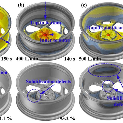 Image result for Transient Structural Analysis On Wheel Hub