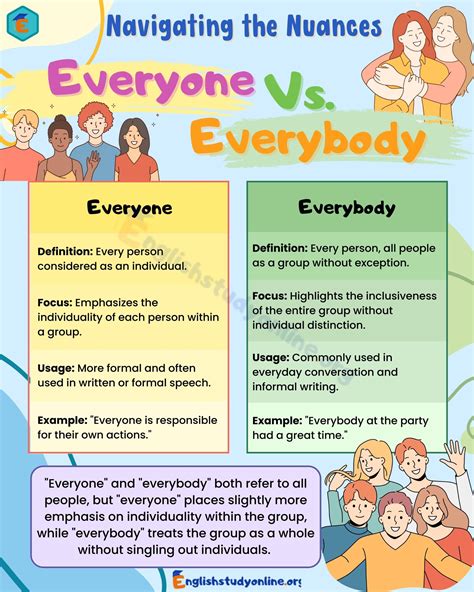 Anyone Vs Anybody