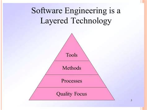 Software Layers Java 的图像结果