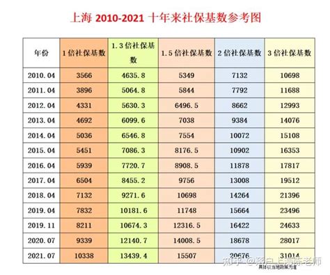 2021年最低工资标准,2020最低工资标准,上海最低工资标准2020_大山谷图库