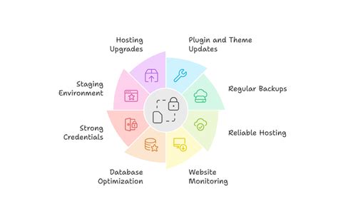 Image result for Error Establishing a Database Connection On Localhost